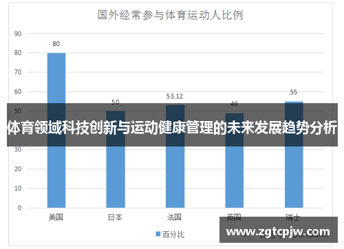 体育领域科技创新与运动健康管理的未来发展趋势分析